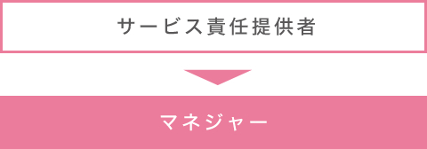 サービス責任提供者▶エリアマネージャー