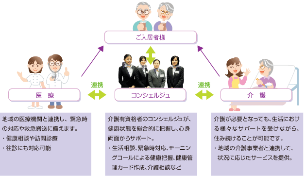 コンシェルジュの役割